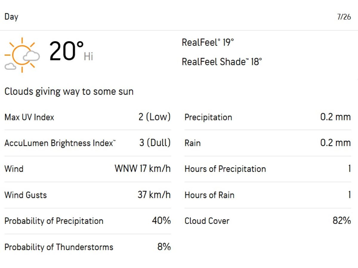 India vs England 4th Test Day 5: Manchester Weather Forecast - Can Rain Save India from Series Defeat?
(Image Credit - AccuWeather)