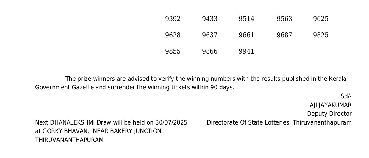 The Kerala State Lottery result for the "Dhanalekshmi DL-10 draw on Wednesday, July 16, 2025, was scheduled at 3 PM.