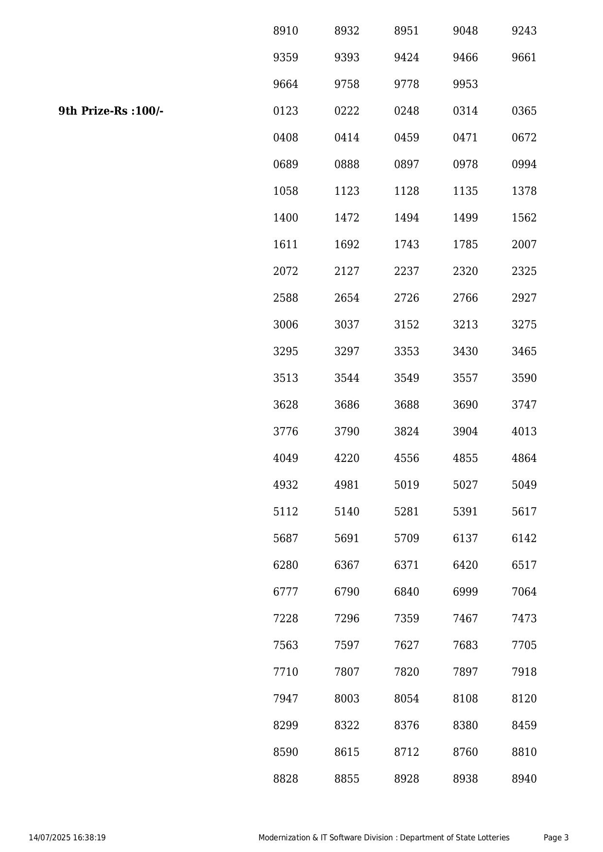 The Bhagyathara Lottery No. BT-11 Result was out on July 14, 2025. The winners were announced by the Kerala State Lotteries Department.