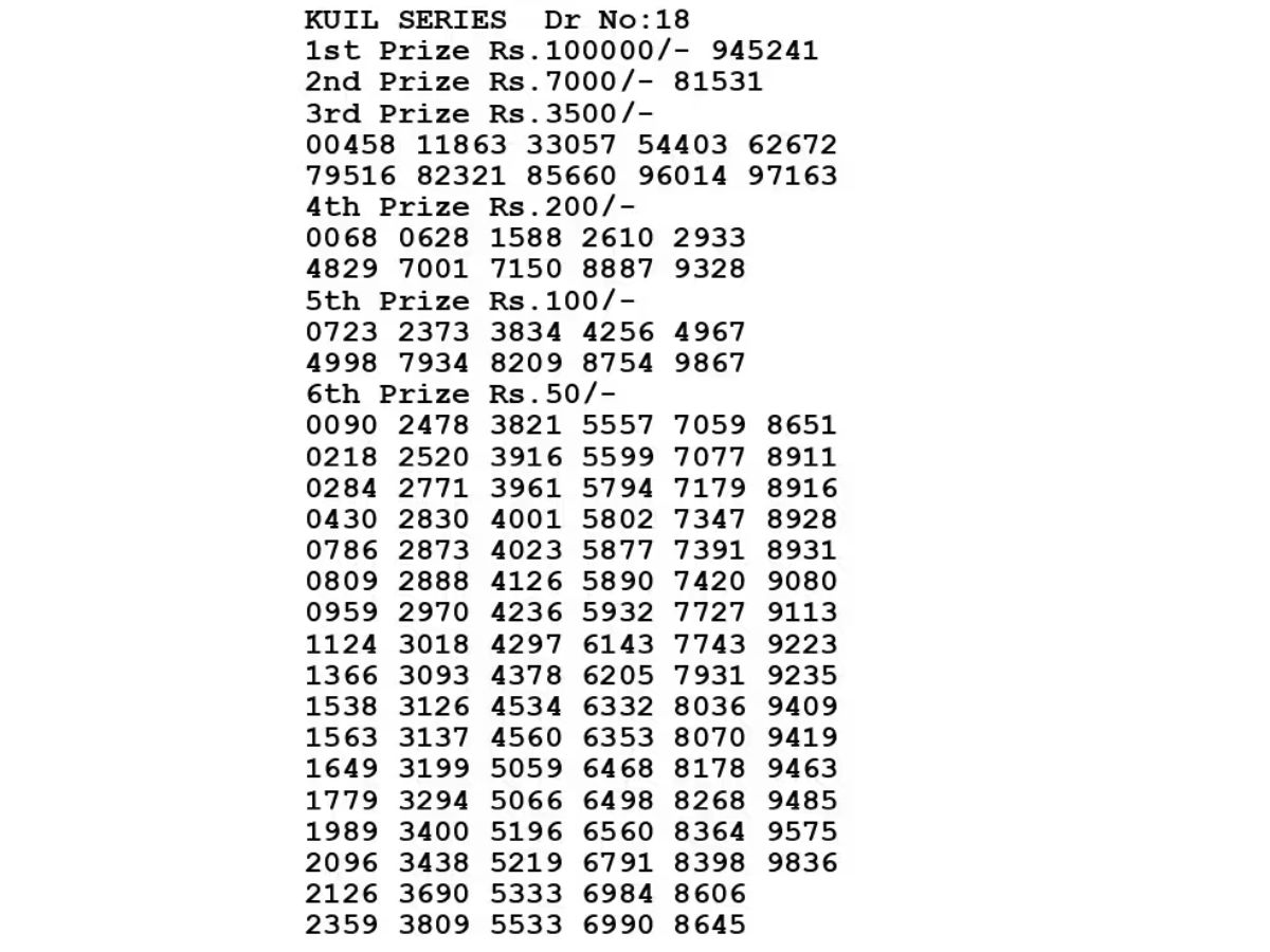 Bodoland Lottery Result Today 1 August 2025: Assam state Friday lucky draw result(OUT); Check Full winners list, ticket number 1ST Prize, 2nd Prize, and More - Photo Gallery