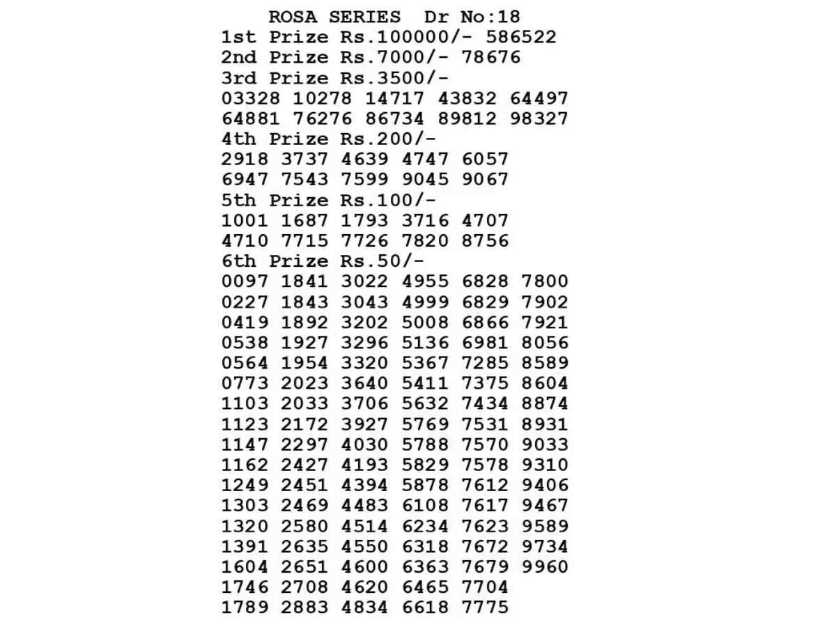 Bodoland Lottery Result Today 1 August 2025: Assam state Friday lucky draw result(OUT); Check Full winners list, ticket number 1ST Prize, 2nd Prize, and More - Photo Gallery